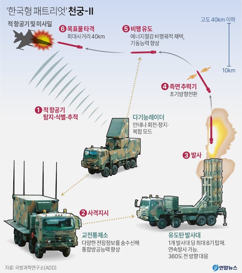 korea-missile-defense.jpg